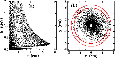 figure220