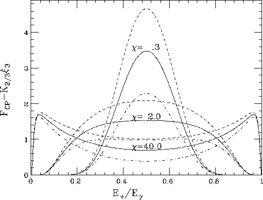 figure4840