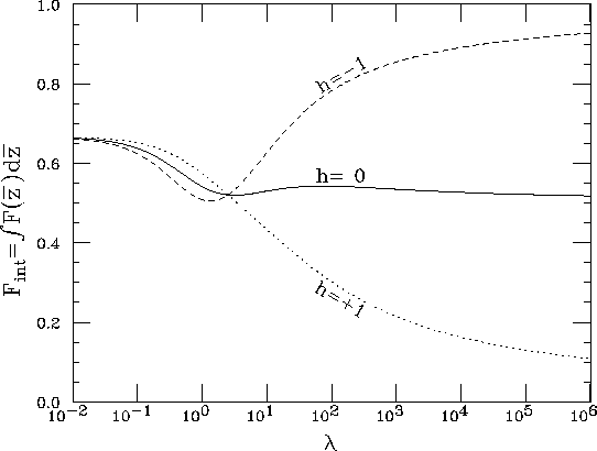 plot lambda and theta compton effect