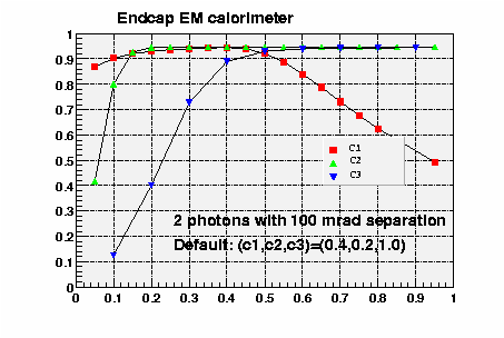 \begin{figure}\centerline{\epsfxsize=10cm \epsfbox{endcap.0.10.eps}}\end{figure}