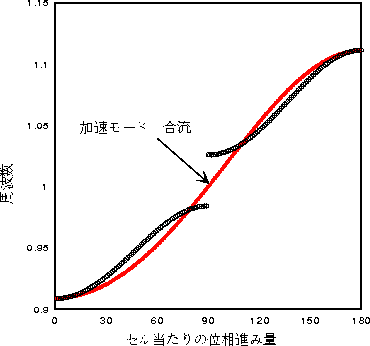 figure1265